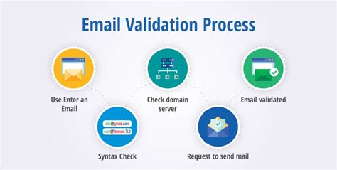 Forum: Validation email (page 1) .